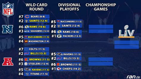 nfl playoffs 2023 termine